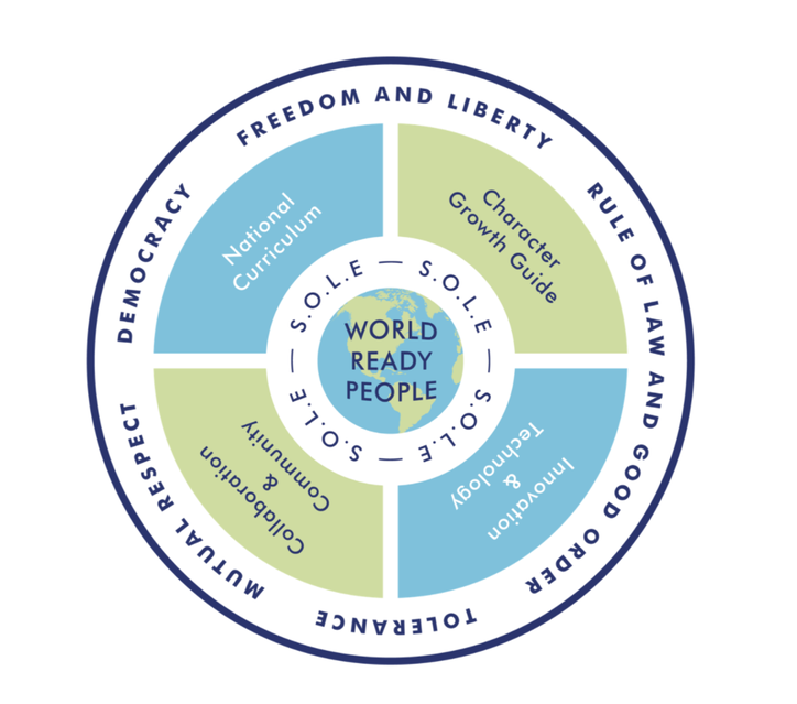 Vision Circle - World Ready People 